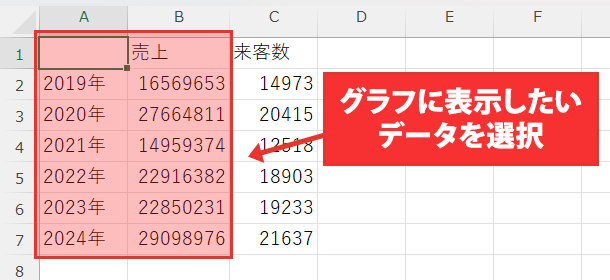 グラフに表示したいデータを選択