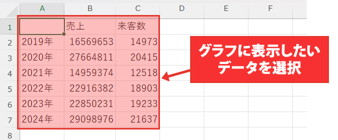 グラフに表示したいデータを選択2
