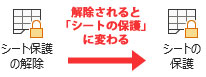 解除されると「シートの保護」に変わる