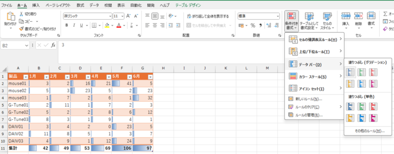 条件付き書式のデータバーで数値を可視化する