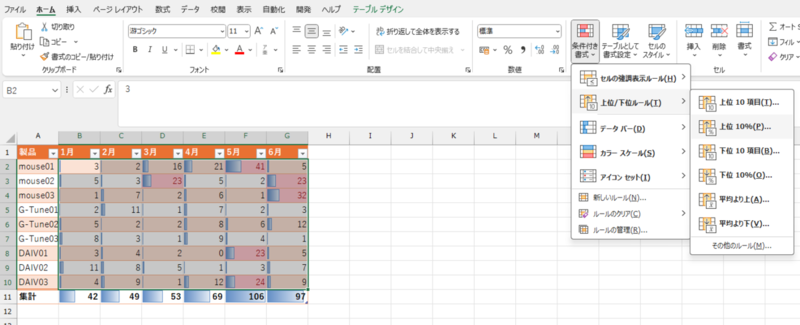 条件付き書式の条件を指定しデータを可視化する