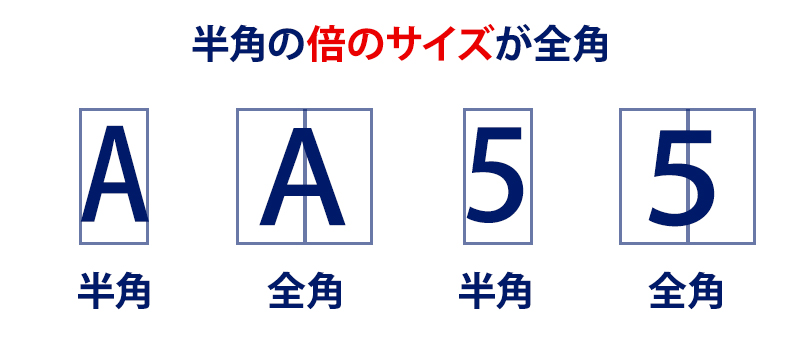 半角と全角の違い