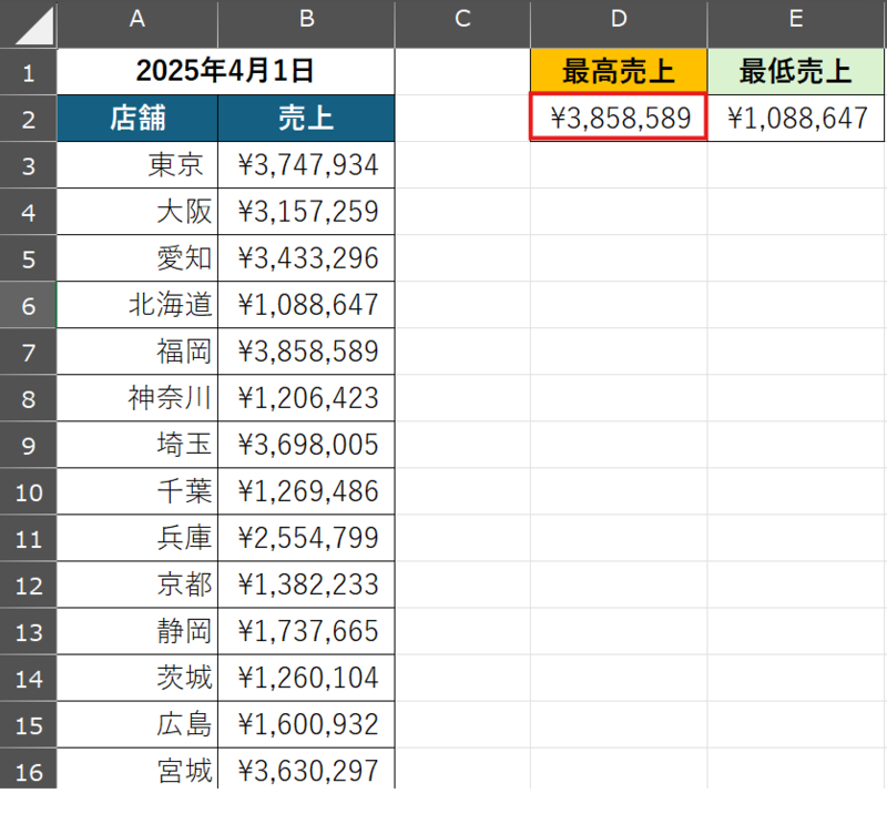 最大値がD2セルに表示される
