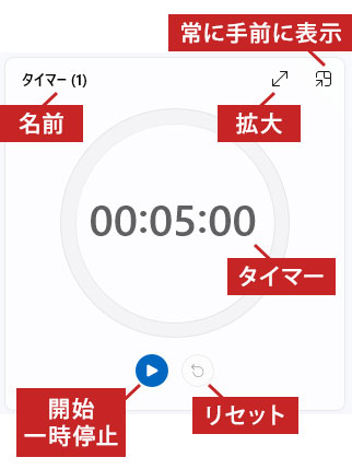 タイマーの説明