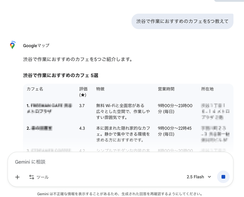 GeminiはGoogleのサービスと連携しているのも強み