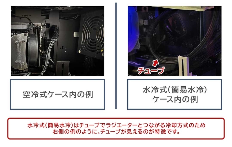 空冷式と水冷式(簡易水冷)のケース内の例