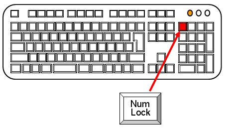NumLockキーの場所