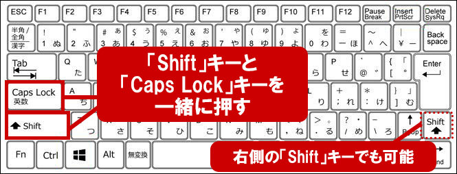 ShiftキーとCapsLockキーを組み合わせて操作する様子