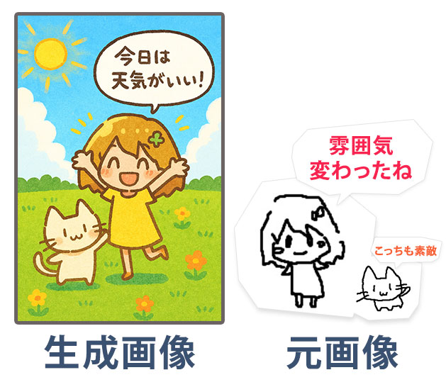 新しい要素を追加し生成した画像