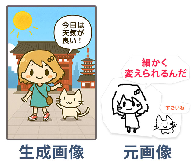 シチュエーションや細かな修正を行う