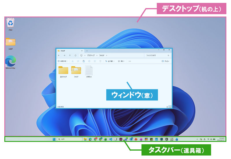 パソコン画面の主な名称