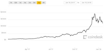 coindesk-bpi-chart (1)