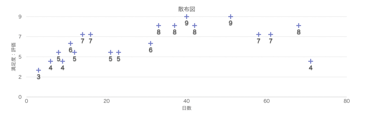 f:id:MrOne:20190419194139p:plain f:id:MrOne:20190419194139p:plain
