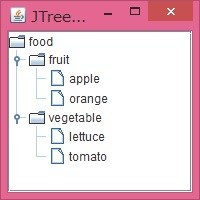 表示されるフレーム