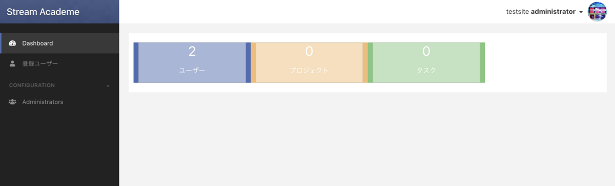 管理ダッシュボード