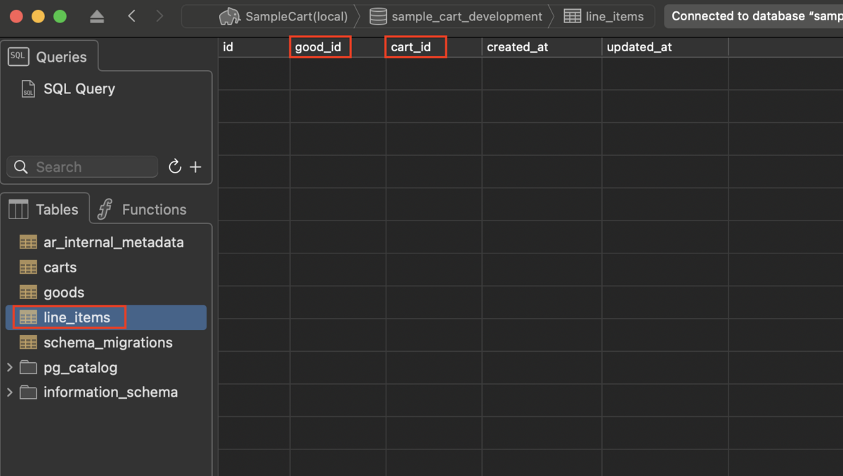 line_itemsテーブル