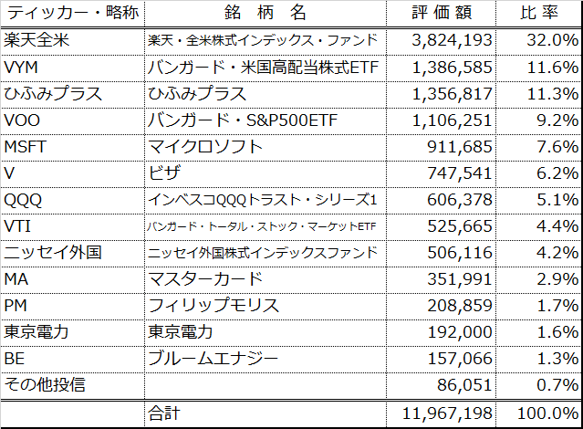 f:id:Mr_Bloom:20191130183235p:plain