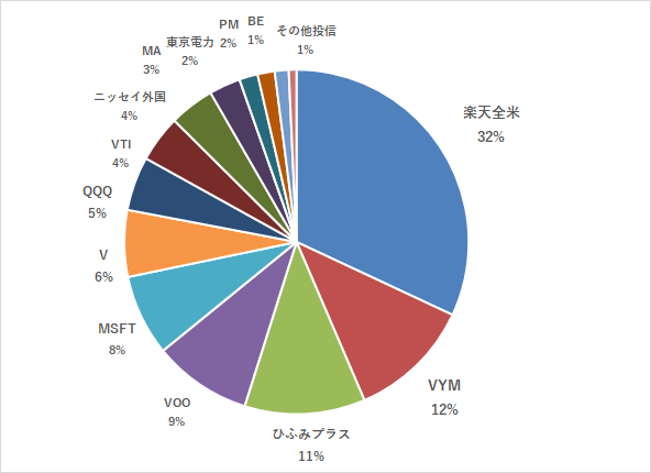 f:id:Mr_Bloom:20191130183335p:plain