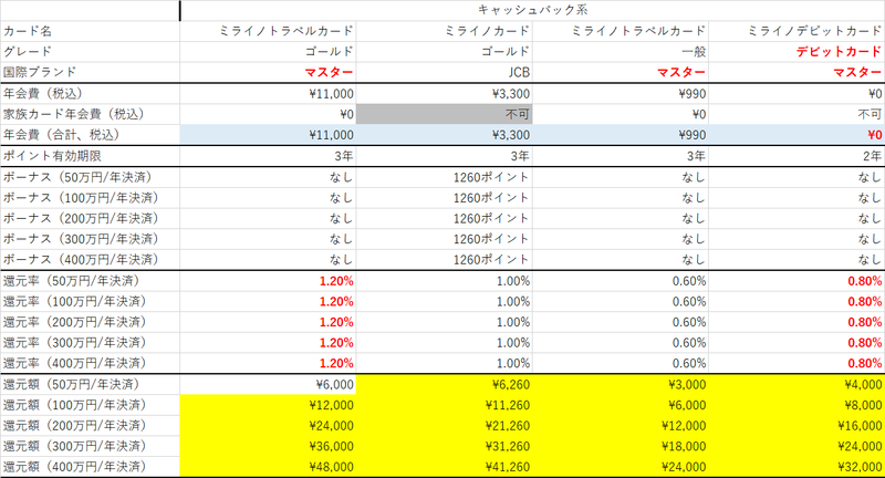f:id:Mrs-mahatoma:20200411071759p:plain f:id:Mrs-mahatoma:20200411071759p:plain