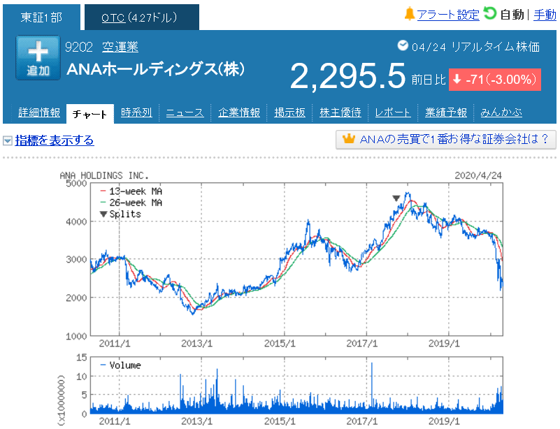 夫がana株をどうしようか悩んでいる件 マハトマのあげあげマネー