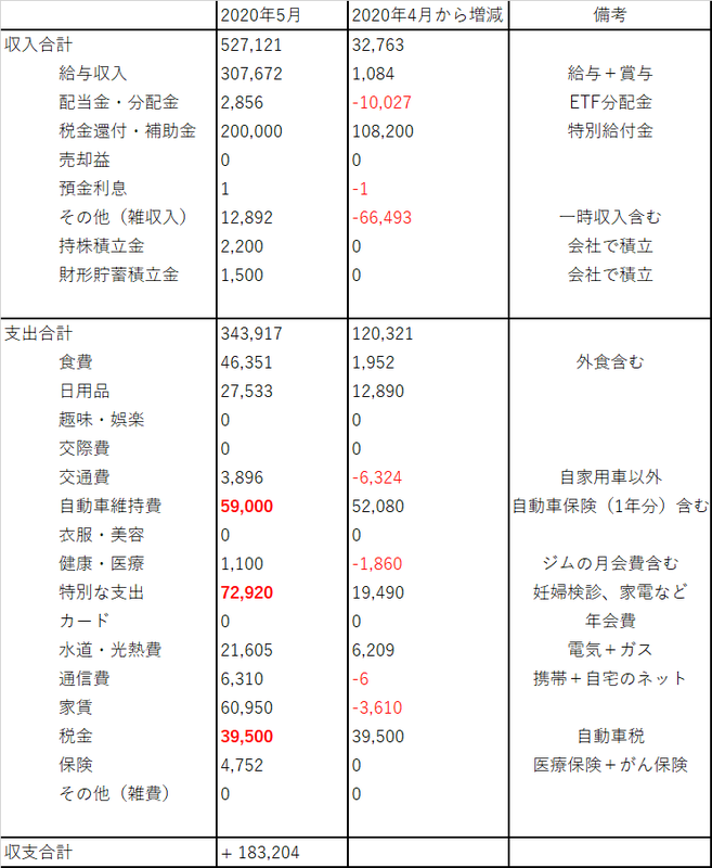 f:id:Mrs-mahatoma:20200621094541p:plain f:id:Mrs-mahatoma:20200621094541p:plain