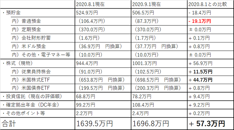 f:id:Mrs-mahatoma:20200901203500p:plain f:id:Mrs-mahatoma:20200901203500p:plain