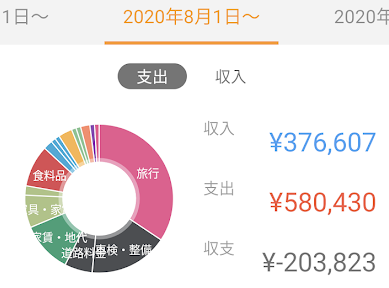 f:id:Mrs-mahatoma:20200922153344p:plain f:id:Mrs-mahatoma:20200922153344p:plain