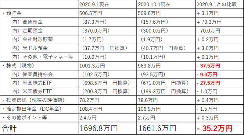 f:id:Mrs-mahatoma:20201002074212p:plain