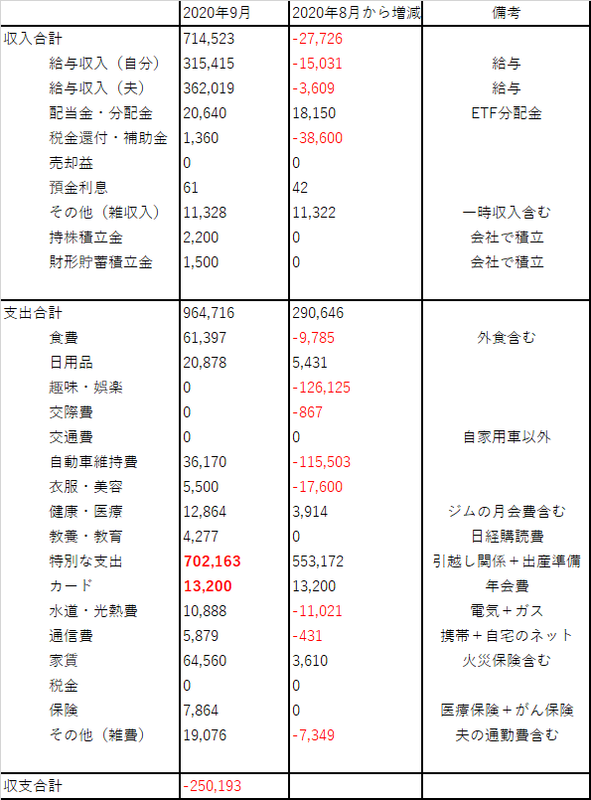f:id:Mrs-mahatoma:20210208224129p:plain