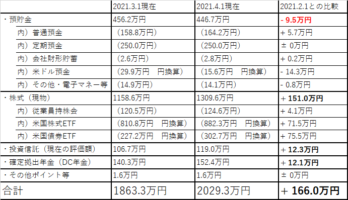 f:id:Mrs-mahatoma:20210401225832p:plain