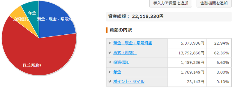 f:id:Mrs-mahatoma:20210801222425p:plain