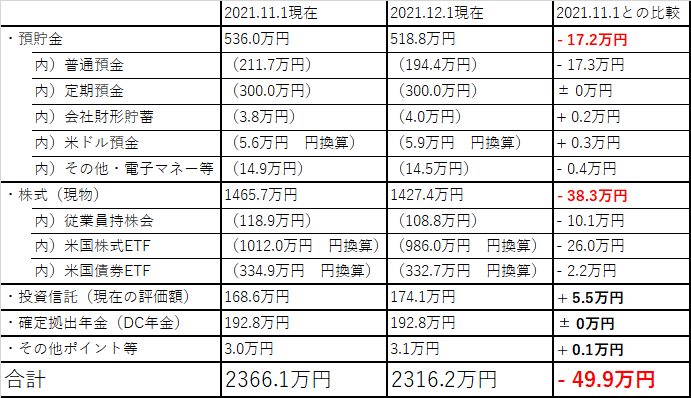f:id:Mrs-mahatoma:20211201224013p:plain