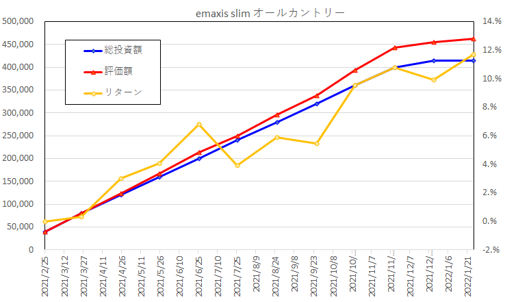 f:id:Mrs-mahatoma:20220101002314p:plain