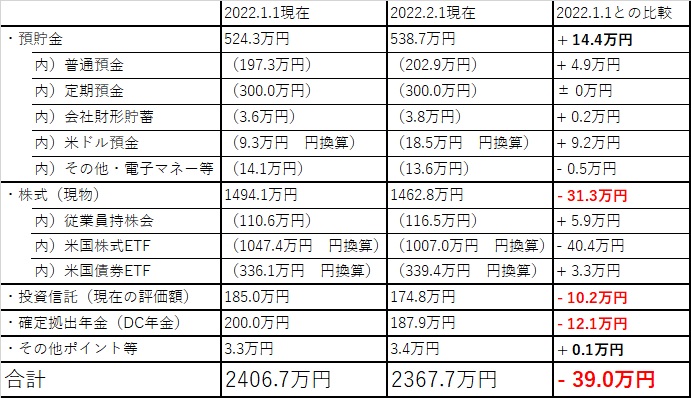 f:id:Mrs-mahatoma:20220201231531j:plain