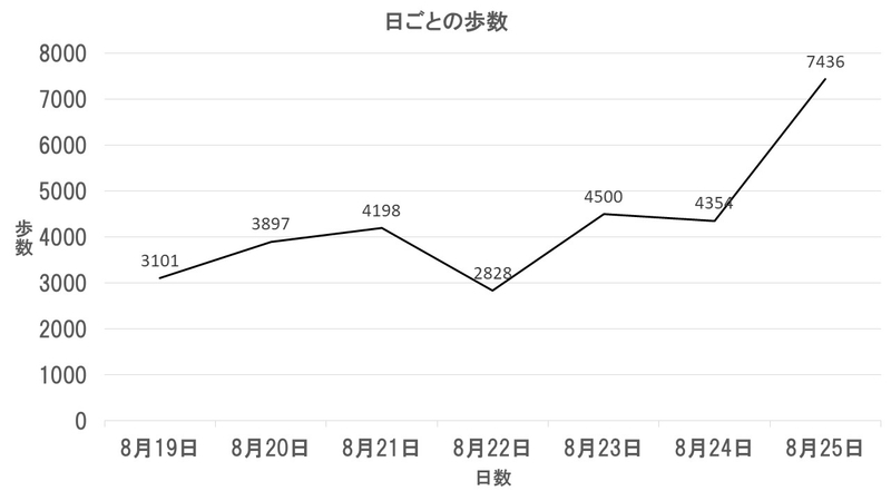 f:id:Mrwhite:20190825220539j:plain f:id:Mrwhite:20190825220539j:plain
