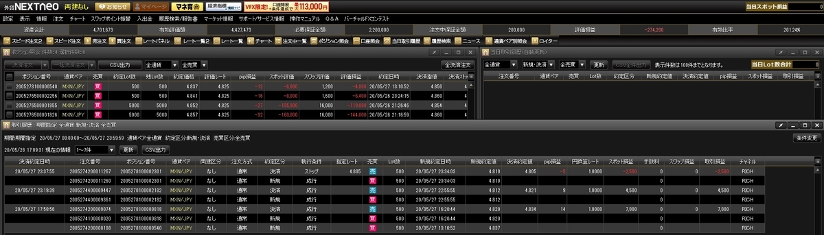 Fxデモトレ日記 Mex Jpyが下降していく でもスワップすごい マムのfxデモトレ日記