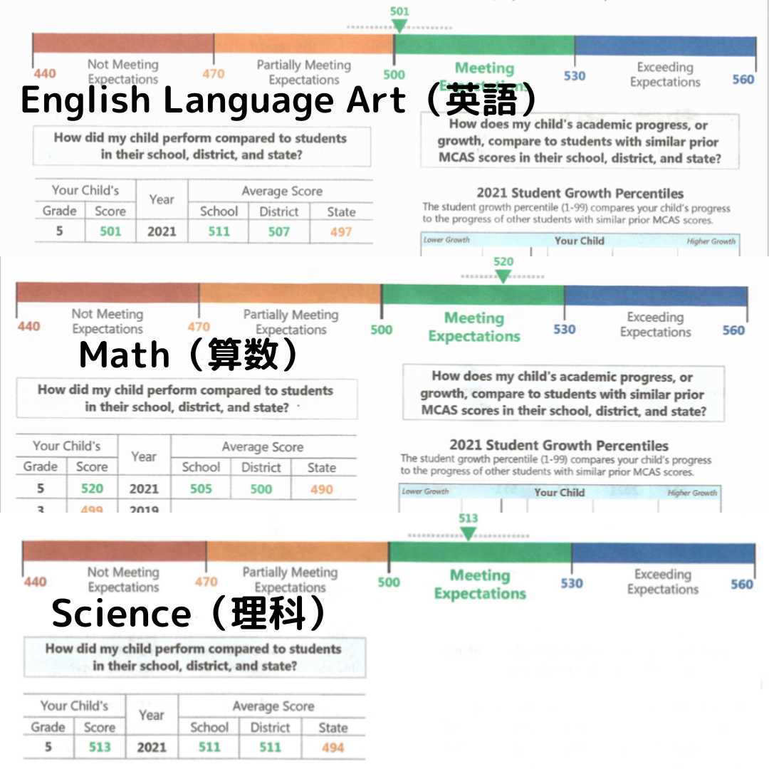 アメリカ現地校の学力テストの成績