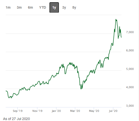ハンセンテック指数 Hang Seng Tech Index あさひの香港駐在日記