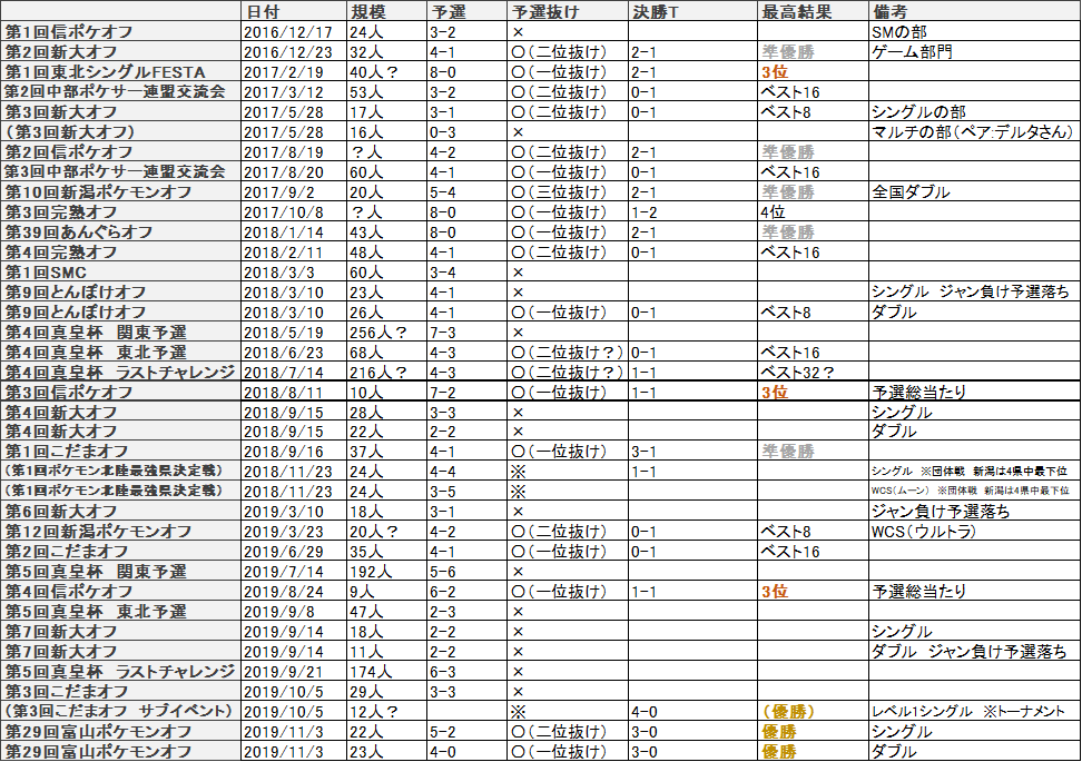 Nt03rr 5h Pcd114 3 自動車 10 0j 18インチ ホイール4本セット エンケイ エンケイ Hs