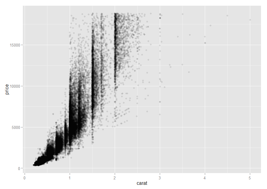 Ggplot2を使って 散布図を作る 2 Mukku John Blog Ggplot2を使って 散布図を作る 2 Mukku John Blog