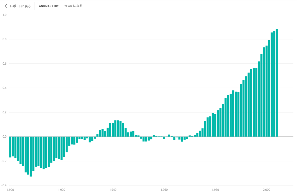 f:id:MukkuJohn:20160909185201p:plain f:id:MukkuJohn:20160909185201p:plain