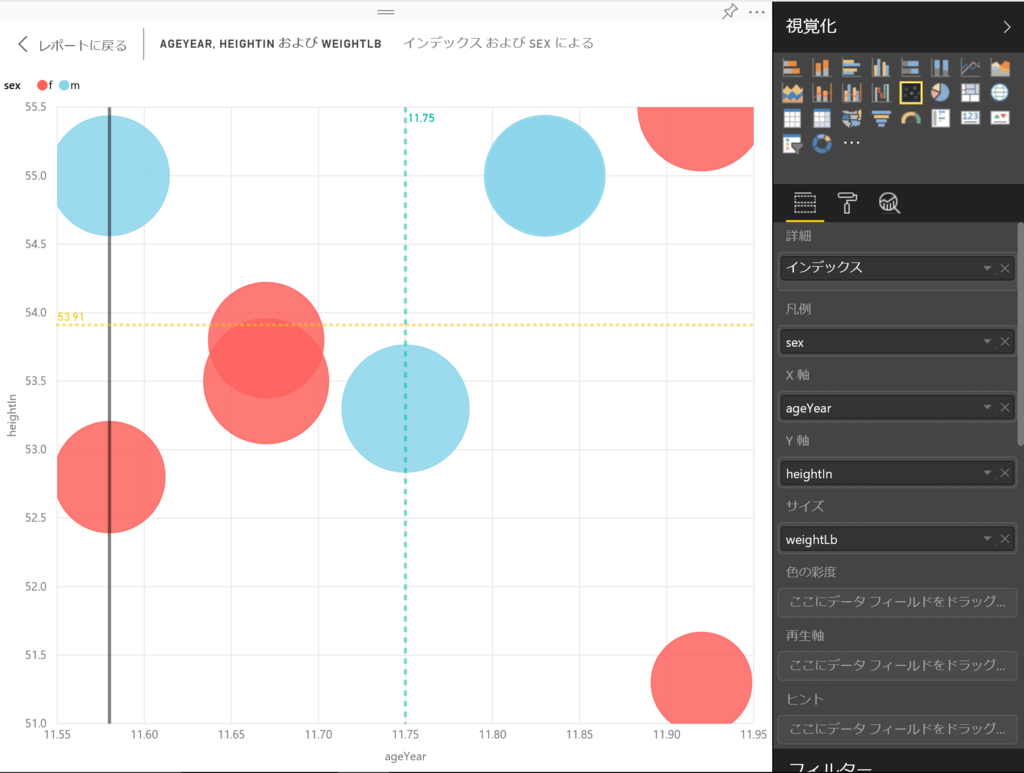 Power BIで、散布図を作ってみる - Mukku John Blog