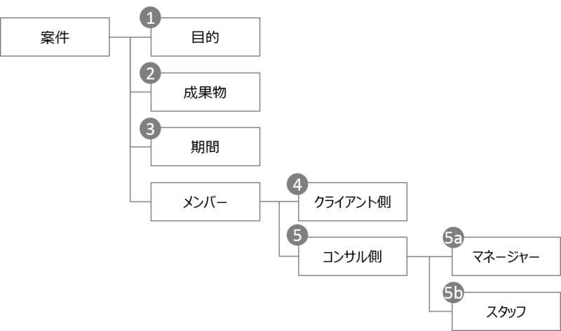 f:id:MukuCherry:20171103225226p:plain