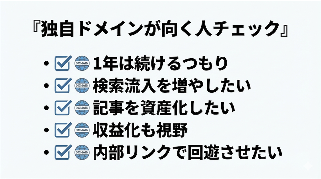 はてなブログで独自ドメインが向く人をチェック項目で整理した図解（継続、検索流入、資産化、収益化、回遊設計）