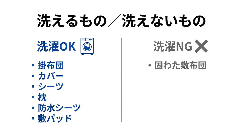 f:id:Murumu:20260218112054p:image 西松屋のミニベビー布団8点セットの洗濯可否を整理した図。カバーやシーツは洗濯できる一方、固わた敷布団は洗濯不可である点を示す。