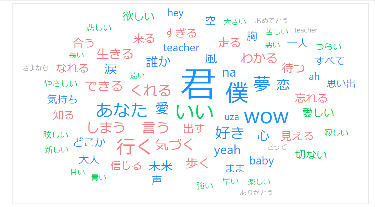 f:id:Mutan:20220326112117p:plain