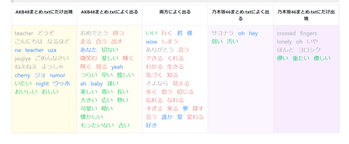f:id:Mutan:20220326113211p:plain