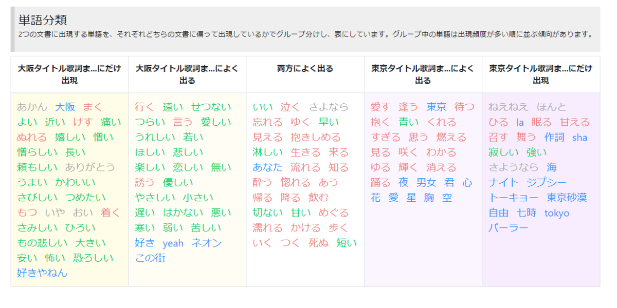 f:id:Mutan:20220331145818p:plain