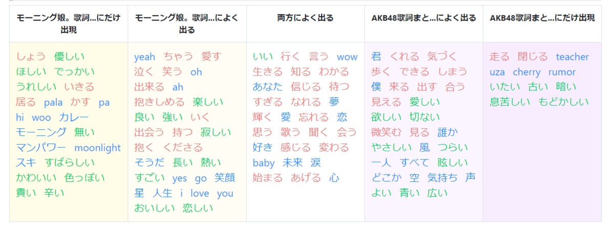 f:id:Mutan:20220410162047p:plain