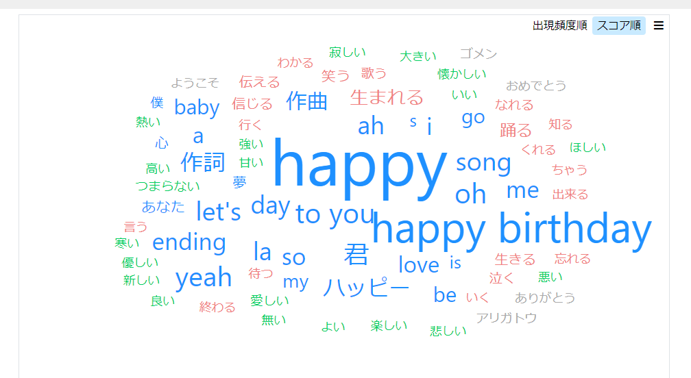 f:id:Mutan:20220414190752p:plain